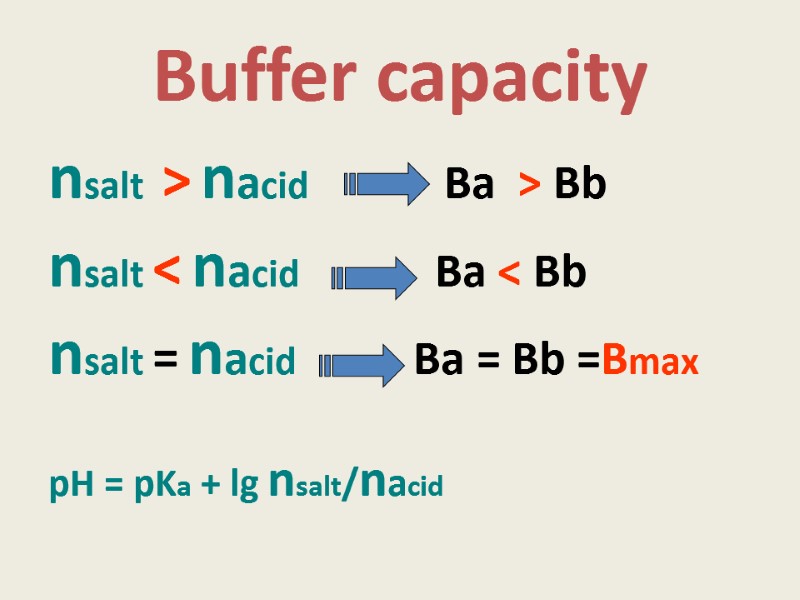 Buffer capacity nsalt  > nacid        